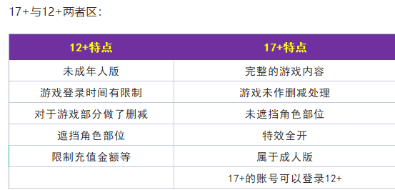 韩国dnf手游官网下载(dnf手游官网体验服资格申请)-第2张图片