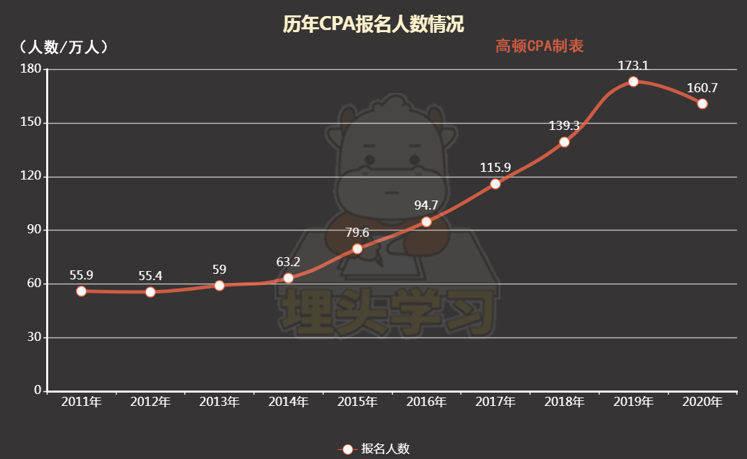 cpa证书是什么?CPA证书到底有什么作用-第2张图片