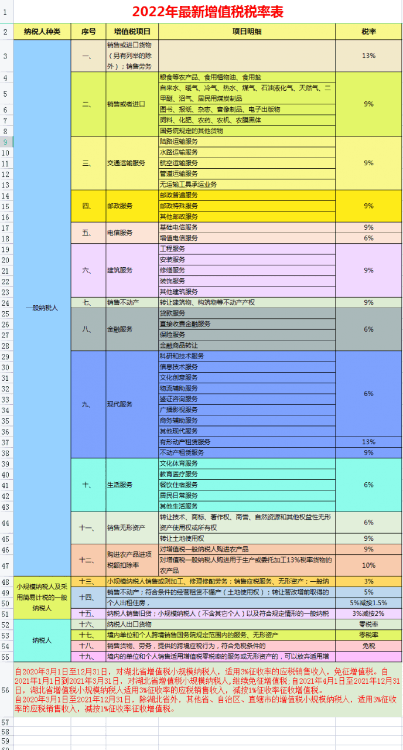 2022年个税征收新标准(个人所得税计算器)-第5张图片