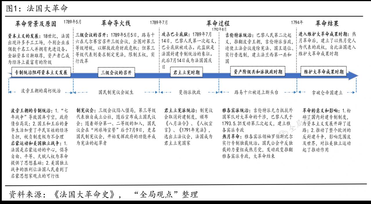 法国资产阶级革命(法国大革命在资产阶级革命中的实际主导者是谁)-第2张图片