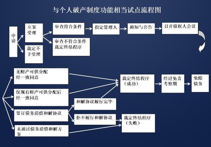 如何申请破产保护(个人如何申请破产保护)-第1张图片 如何申请破产保护(个人如何申请破产保护)-第1张图片