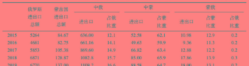 外蒙古什么时候独立的（外蒙古哪年独立的有可能统一吗）-第4张图片