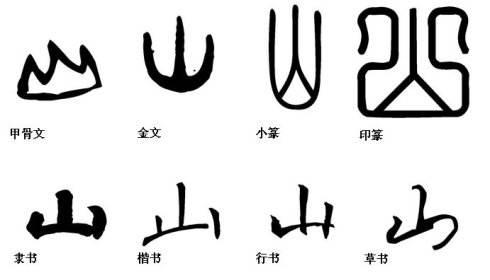 甲骨文是什么朝代的字体（中国甲骨文最早出现于什么时期）-第3张图片