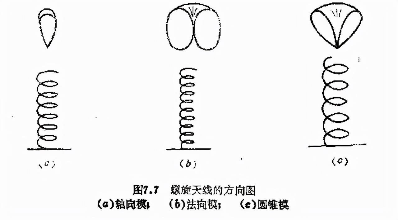 路由器天线原理拆解(路由器天线拆解图)-第6张图片 路由器天线原理拆解(路由器天线拆解图)-第6张图片