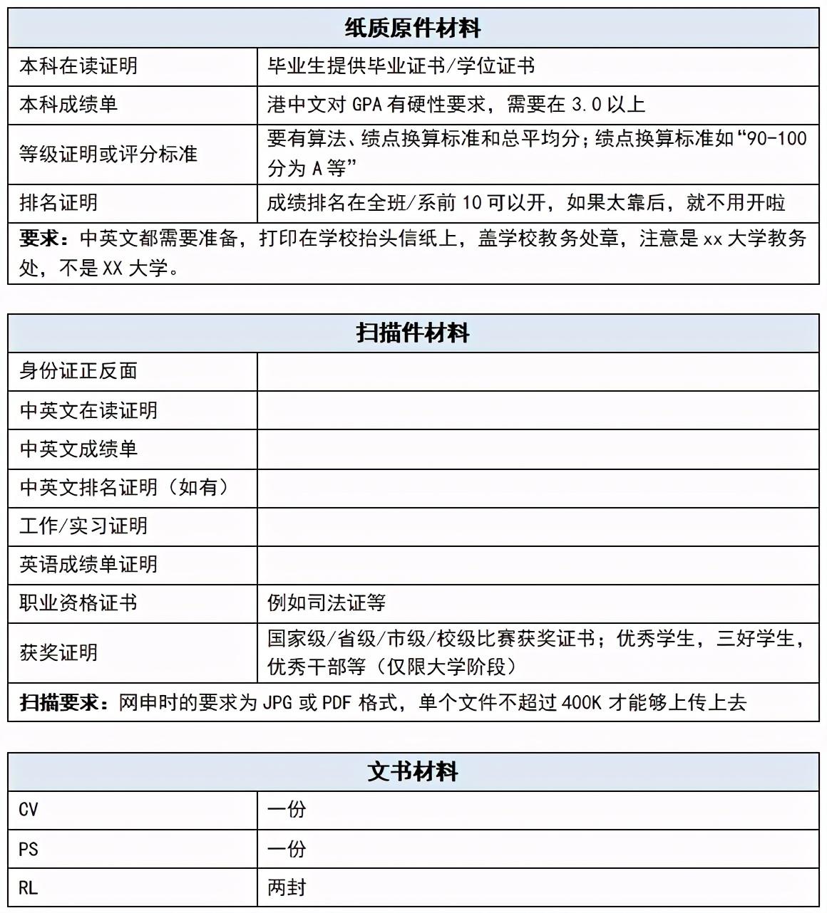 香港大学申请条件(香港各大学研究生申请条件)-第12张图片