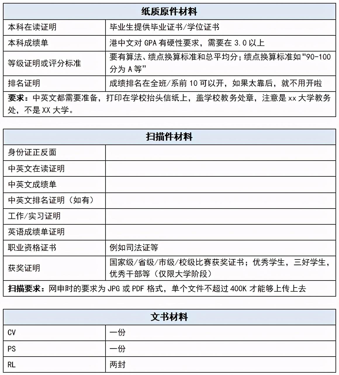 香港大学申请条件(香港各大学研究生申请条件)-第12张图片