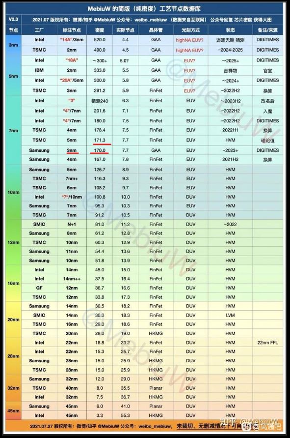 骁龙8和骁龙888哪个好（骁龙8相比骁龙888提升多大）-第3张图片