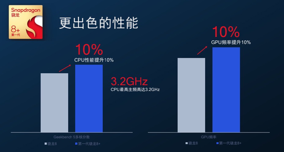 高通骁龙最新处理器（骁龙最新型号处理器发布出来了吗）-第2张图片