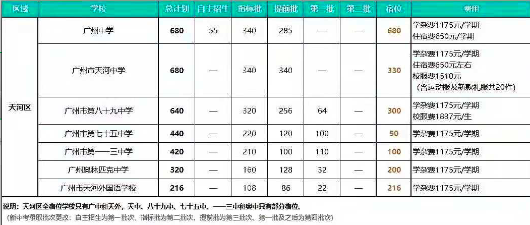 广州民办初中排名及收费（最贵收费一年高达27万）-第2张图片