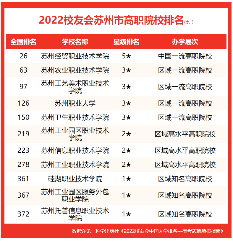 苏州的大学(苏州的大学排名一览表)-第4张图片