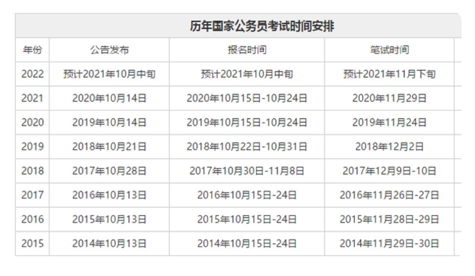 国考省考的报名时间和考试时间广东(国考省考的报名时间和考试时间)-第2张图片