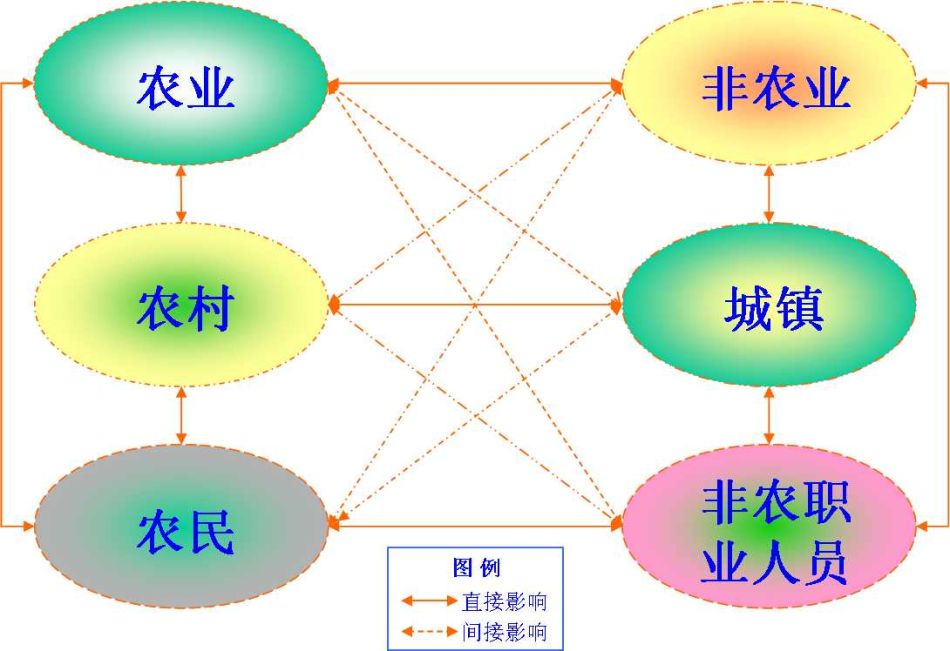 三农是指的哪三农（应该如何理解三农它的根本是什么）-第2张图片