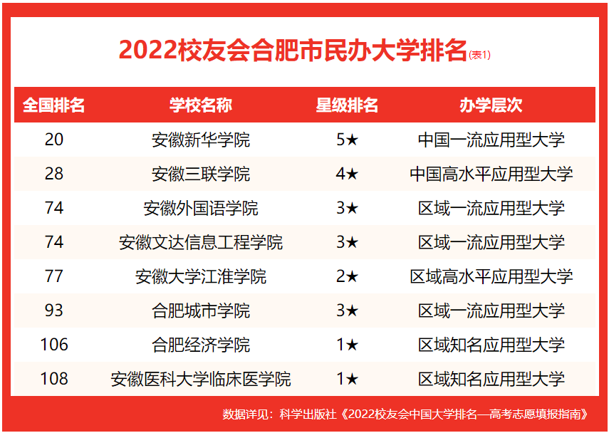 合肥好的大学排名(合肥的大学排名一览表)-第3张图片