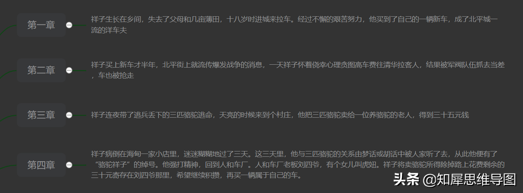 骆驼祥子故事情节梳理图（思维导图形式讲述三起三落内容）-第1张图片