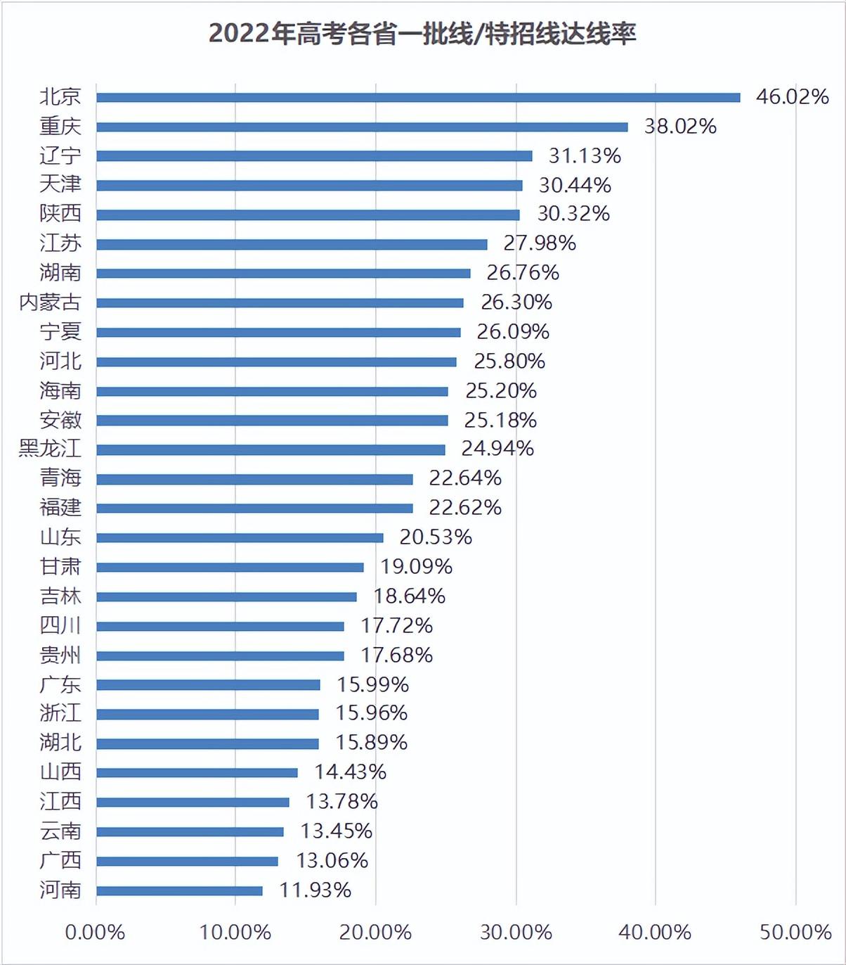 福建高考（2022年福建普通高考顺利结束）-第2张图片