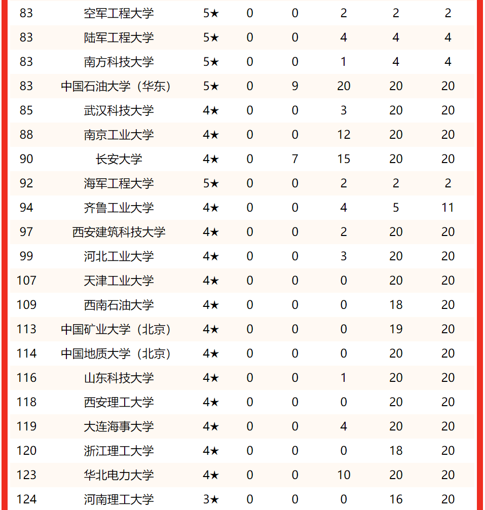 理工大学排名(理工大学排名全国)-第5张图片