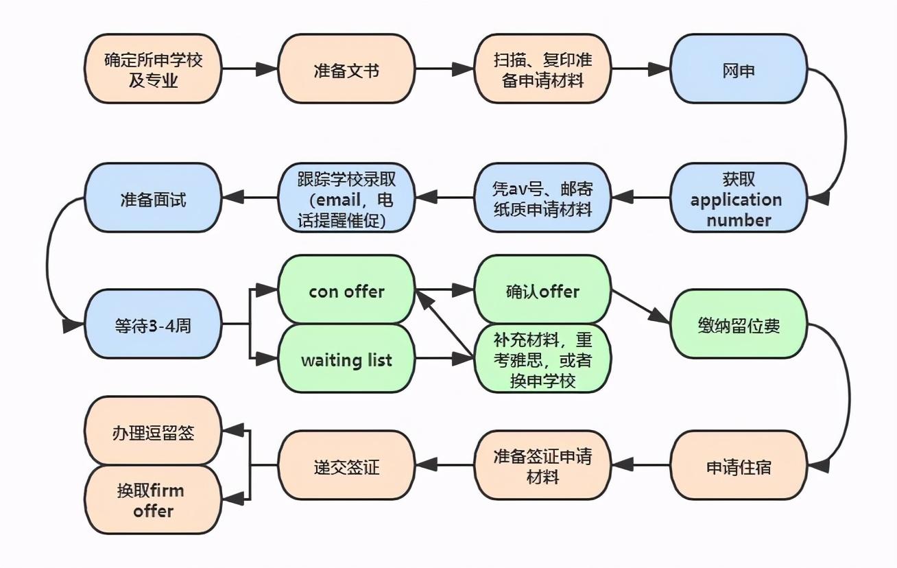 香港大学申请条件(香港各大学研究生申请条件)-第5张图片