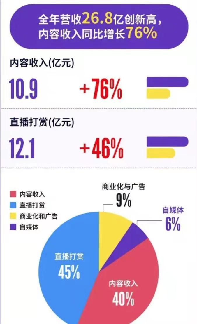 全网直播十大公会排名(西瓜直播十大公会排名)-第3张图片