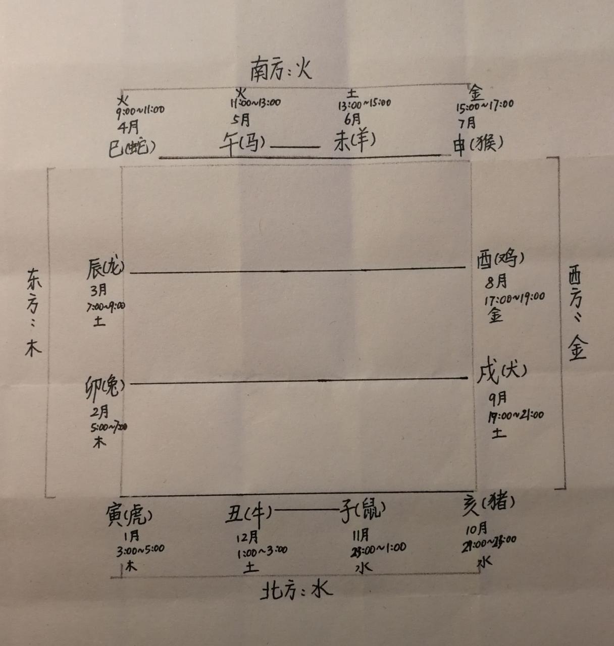 生肖表十二顺序图片2022,12生肖表十二顺序表图-第3张图片