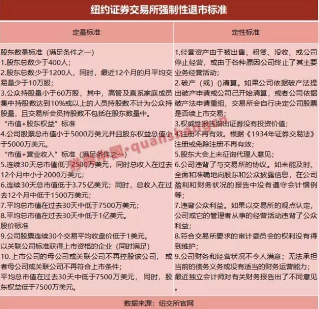 股票退市了手里的股票怎么办(纳斯达克股票退市了手里的股票怎么办)-第2张图片 股票退市了手里的股票怎么办(纳斯达克股票退市了手里的股票怎么办)-第2张图片