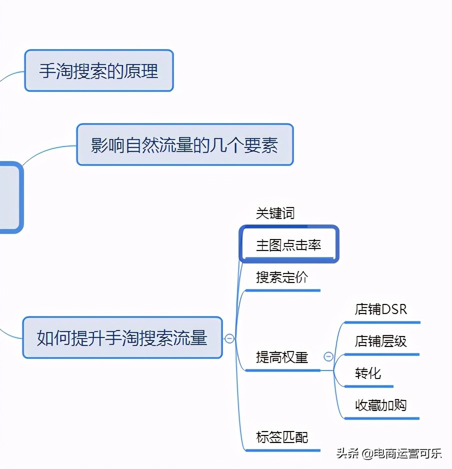 如何提高淘宝手淘搜索流量(淘宝怎样获取手淘搜索流量)-第1张图片