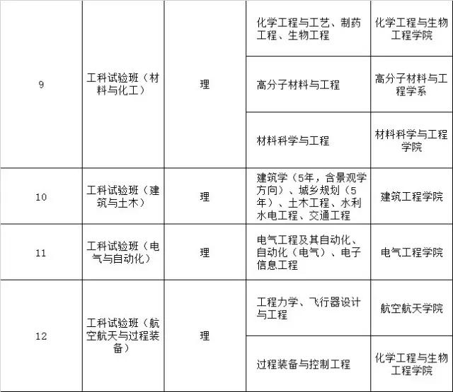 浙江大学本科专业，浙江大学本科招生网-第3张图片