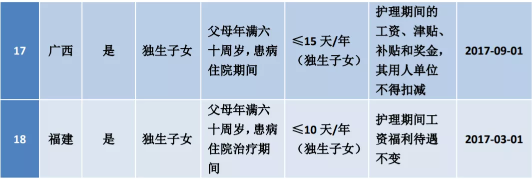 婚假法定多少天2022年新规定(婚假法定多少天2022年新规定黑龙江)-第20张图片