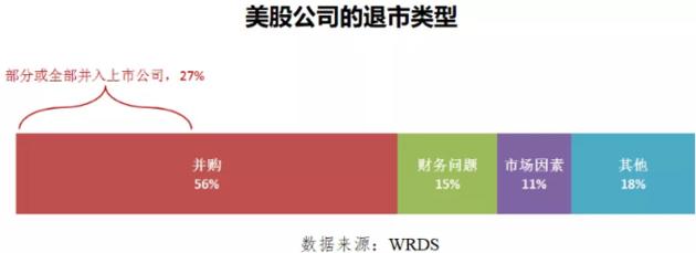 股票退市了手里的股票怎么办(纳斯达克股票退市了手里的股票怎么办)-第1张图片