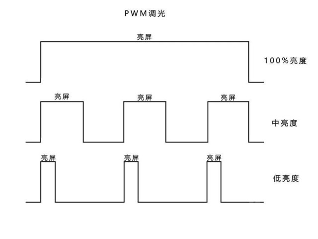 oled和lcd哪个伤眼睛(手机LCD和OLED屏幕哪个对眼睛伤害小？为什么)-第5张图片