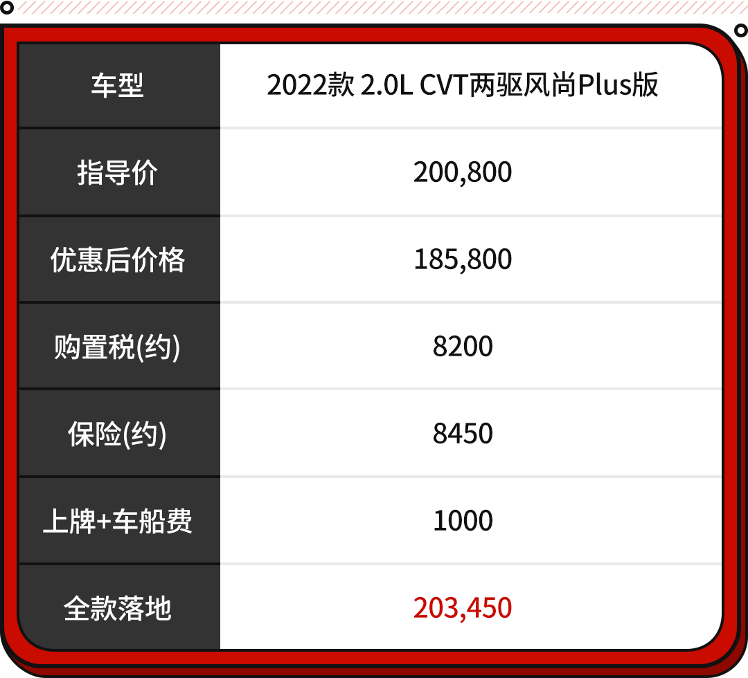 丰田suv车型大全（最受关注的10款SUV）-第16张图片