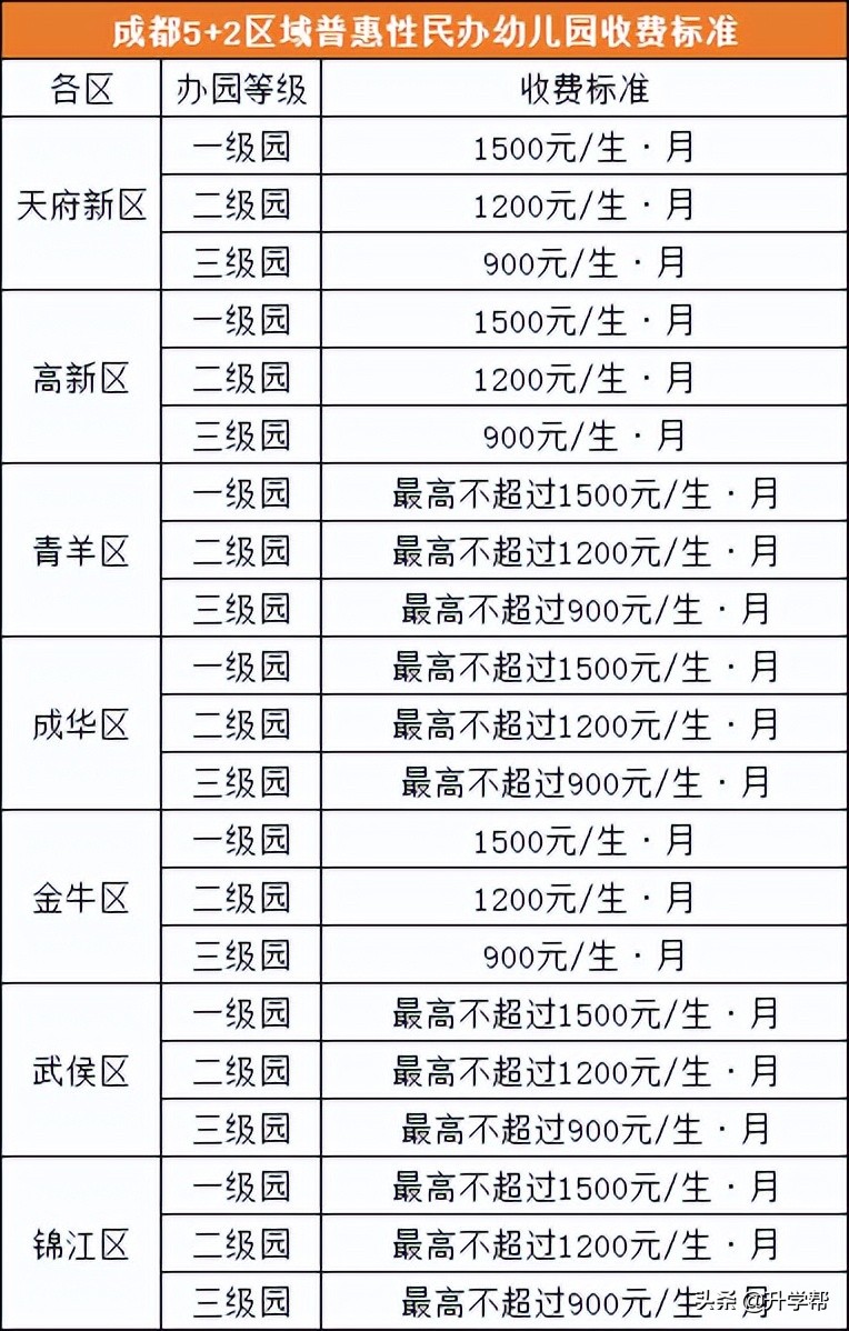 成都幼儿园(成都幼儿园价格一览表)-第4张图片