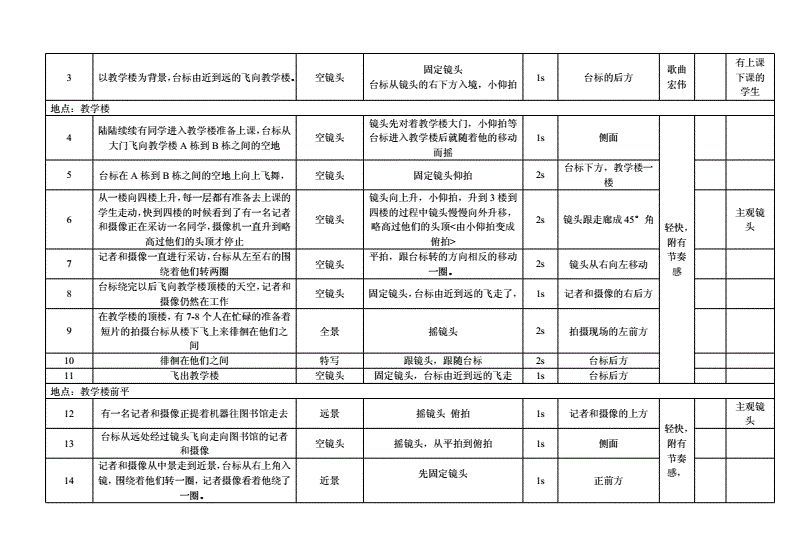 分镜头脚本也叫什么（影视拍摄中的蓝图）-第1张图片