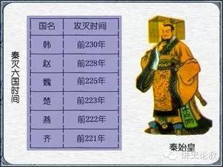 秦灭六国的顺序(秦灭六国的顺序口诀喊赵薇)-第5张图片 秦灭六国的顺序(秦灭六国的顺序口诀喊赵薇)-第5张图片
