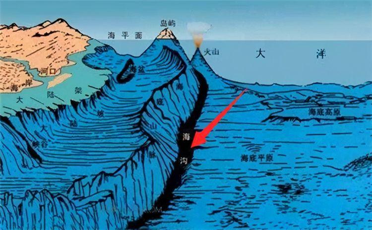 地球疯狂地喝水？每年地球内吞噬这么多水，都会去哪里？-第4张图片