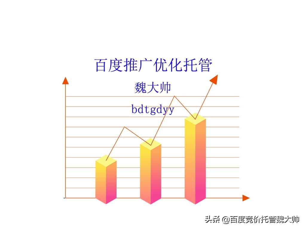 青岛百度推广优化(青岛百度推广优化哪家好)-第2张图片