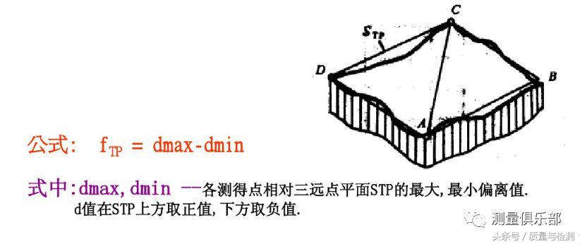 一文了解平面度测量方法(平面度怎么测量用什么工具)-第15张图片