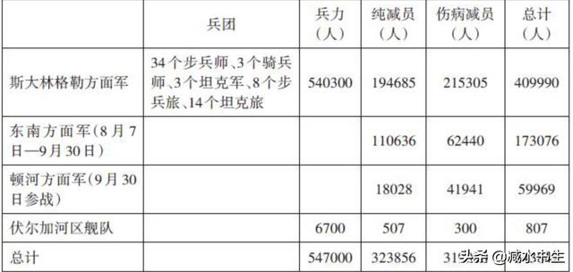 二战欧洲战场东线有多恐怖（二战德军东线战场有多残酷）-第5张图片