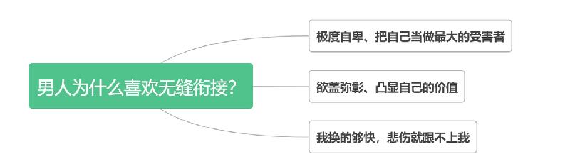 报复男人最有效最直接的方法（让一个男人最痛苦的报复方法）-第4张图片