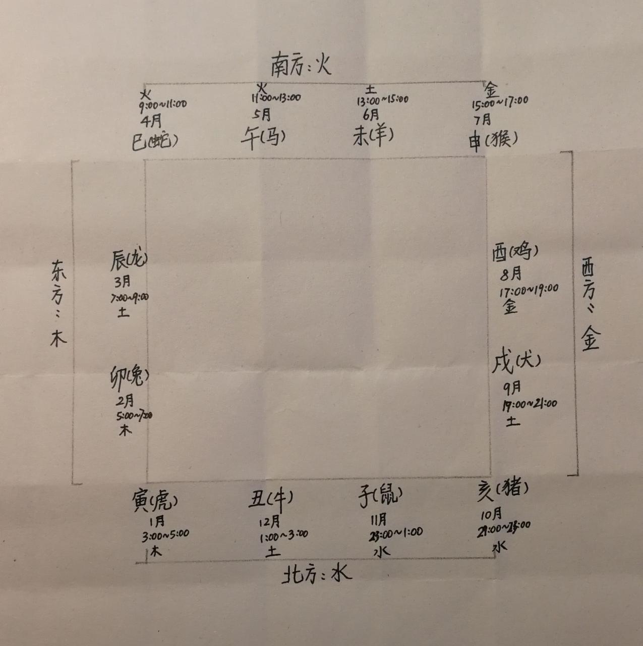 生肖表十二顺序图片2022,12生肖表十二顺序表图-第2张图片