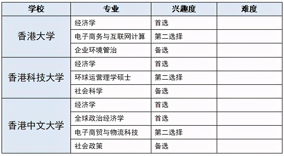 香港大学申请条件(香港各大学研究生申请条件)-第9张图片