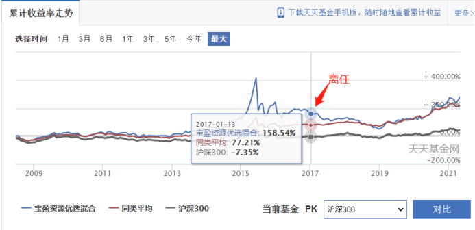 基金怎么玩才能最大化赚钱（如何买基金新手入门）-第2张图片