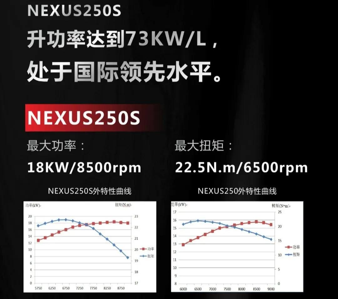 宗申发动机质量怎么样（宗申发动机型号性能及耐用性）-第5张图片