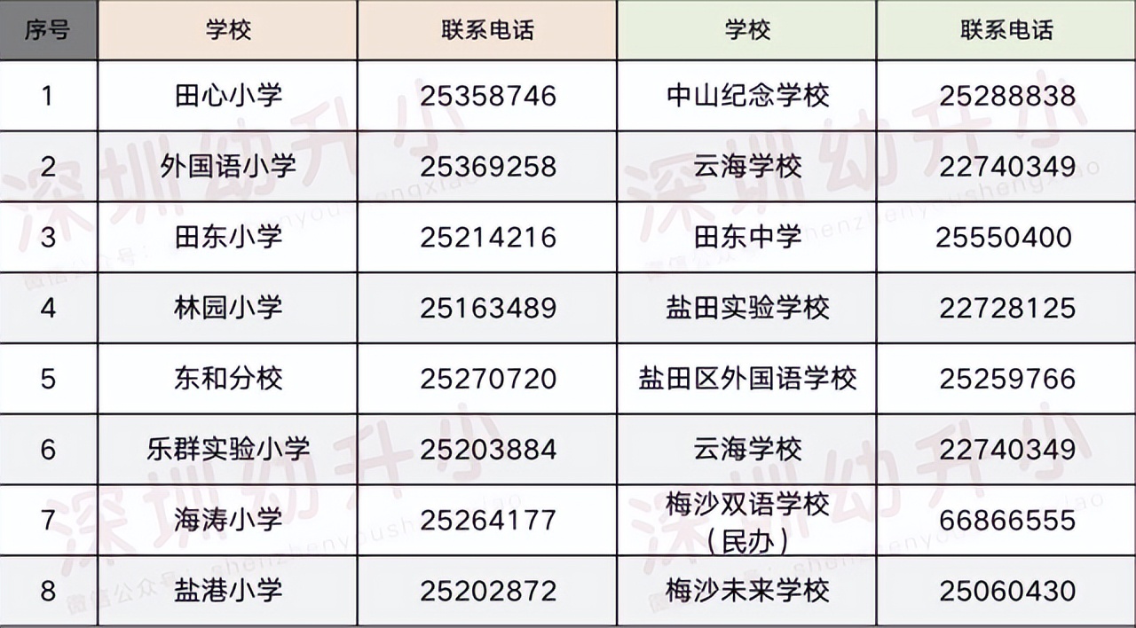 龙岗区教育基础科(深圳龙岗基础教育科)-第14张图片