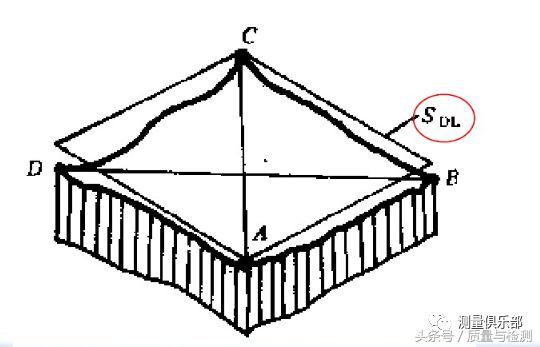 一文了解平面度测量方法(平面度怎么测量用什么工具)-第8张图片