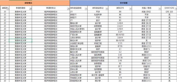 香港大学申请条件(香港各大学研究生申请条件)-第10张图片