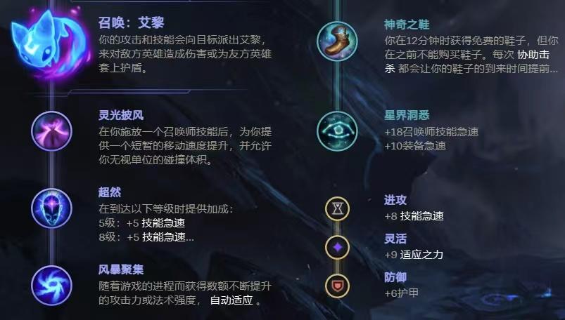 盲僧天赋出装s12(盲僧天赋出装s11肉天赋)-第10张图片 盲僧天赋出装s12(盲僧天赋出装s11肉天赋)-第10张图片