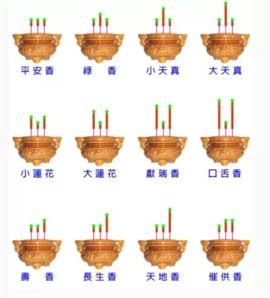 香燃烧后的形状看吉凶（三根香火全图,最准确）-第4张图片