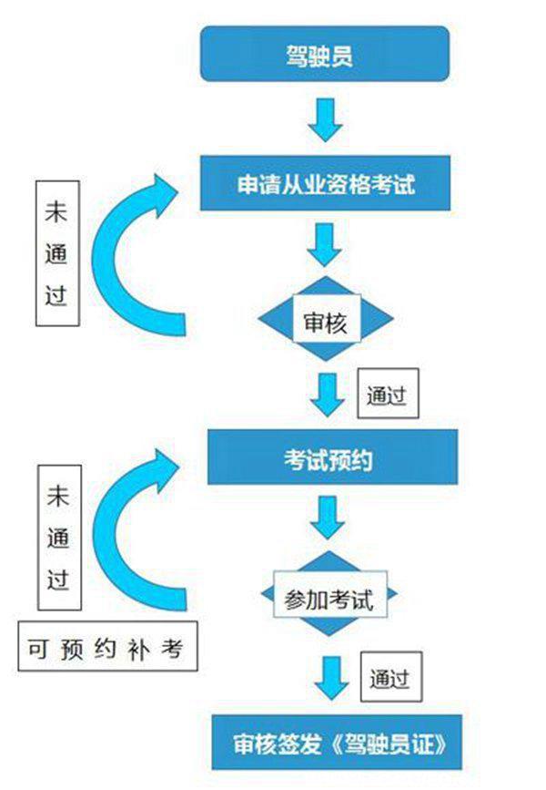 跑滴滴需要什么条件要求（私家车怎么加入滴滴公司平台）-第3张图片