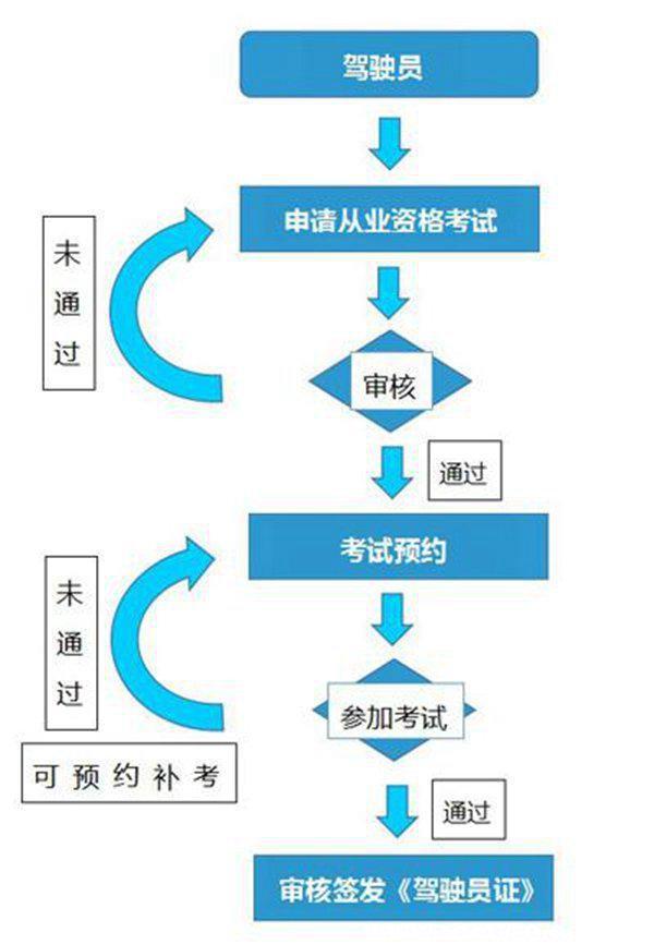 跑滴滴需要什么条件要求（私家车怎么加入滴滴公司平台）-第3张图片