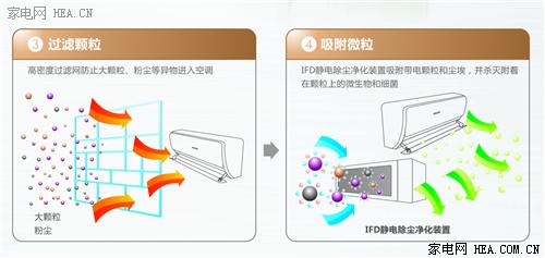 奥克斯空调eco什么意思（奥克斯空调有哪些优点）-第6张图片